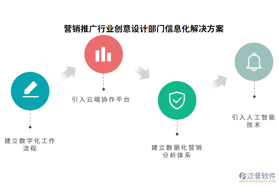 營銷推廣行業(yè)創(chuàng)意設(shè)計部門信息化解決方案