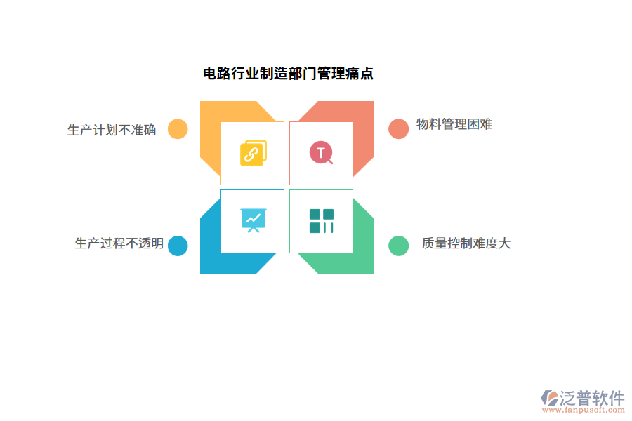 電路行業(yè)制造部門(mén)管理痛點(diǎn)
