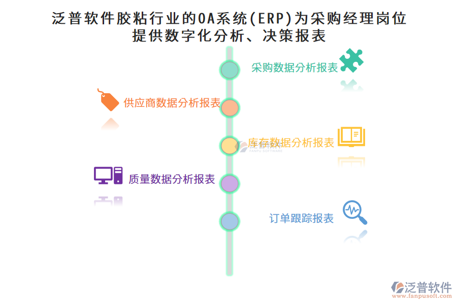 泛普軟件膠粘行業(yè)的OA系統(tǒng)(ERP)為采購經(jīng)理崗位提供數(shù)字化分析、決策報表