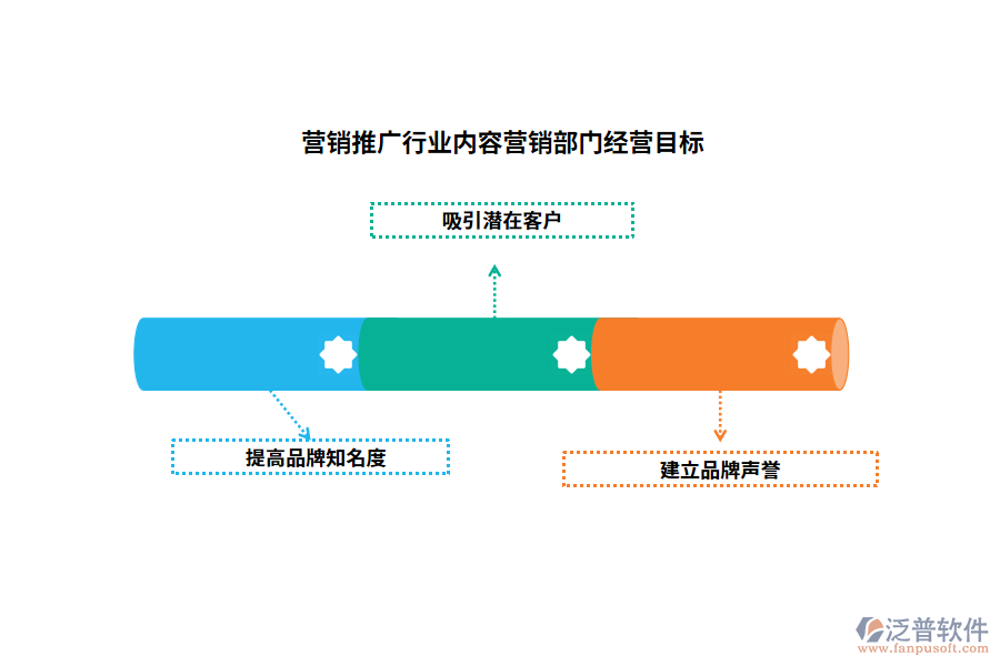 經營目標