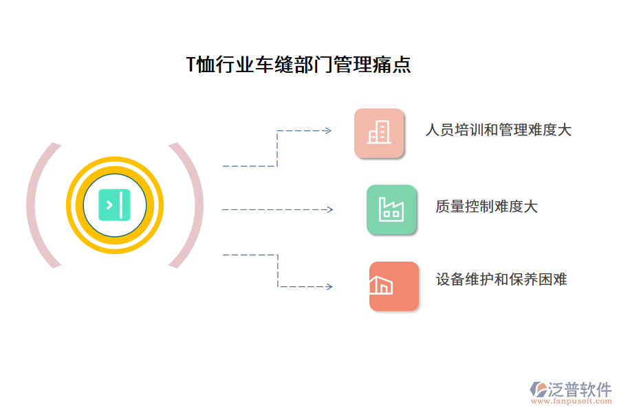 T恤行業(yè)車縫部門(mén)管理痛點(diǎn)
