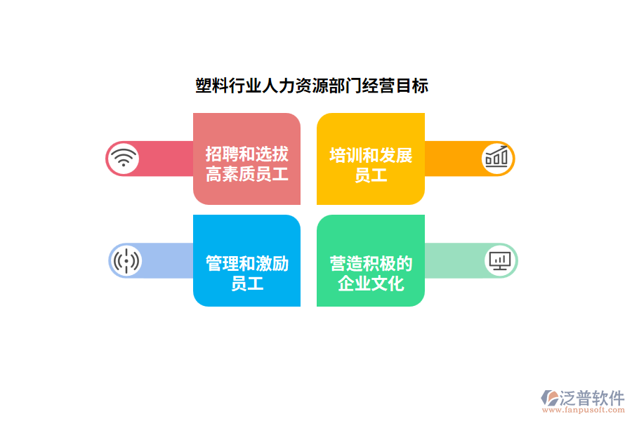 經(jīng)營目標