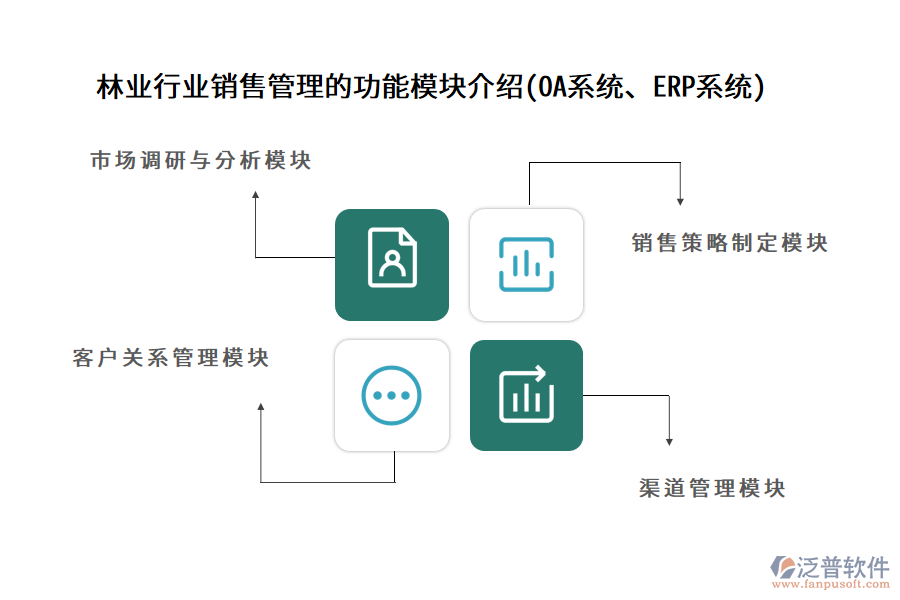 林業(yè)行業(yè)銷售管理的功能模塊介紹(OA系統(tǒng)、ERP系統(tǒng))