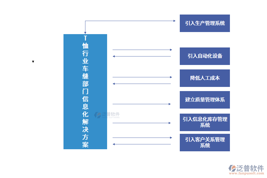 T 恤 行 業(yè) 車 縫 部 門(mén) 信 息 化 解 決 方 案