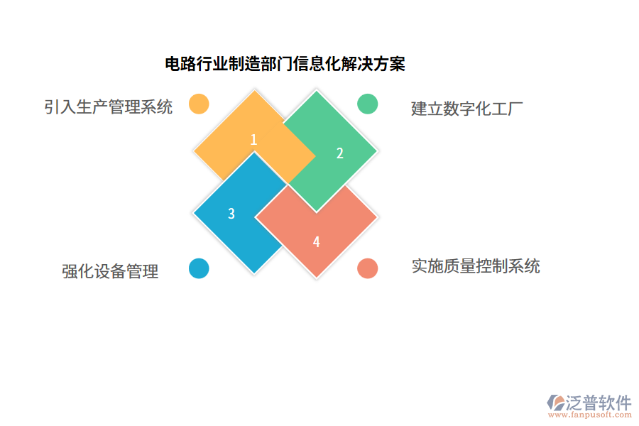 電路行業(yè)制造部門(mén)信息化解決方案