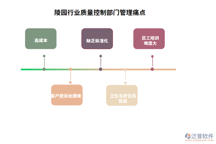 陵園行業(yè)質量控制部門管理痛點