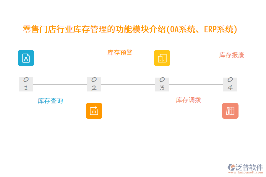 零售門(mén)店行業(yè)庫(kù)存管理的功能模塊介紹(OA系統(tǒng)、ERP系統(tǒng))