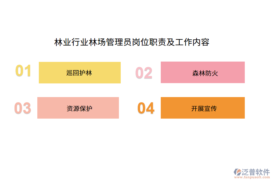 林業(yè)行業(yè)林場(chǎng)管理員崗位職責(zé)及工作內(nèi)容