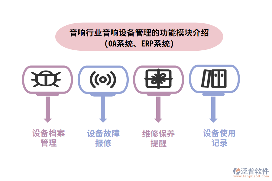 音響行業(yè)音響設(shè)備管理的功能模塊介紹(OA系統(tǒng)、ERP系統(tǒng))