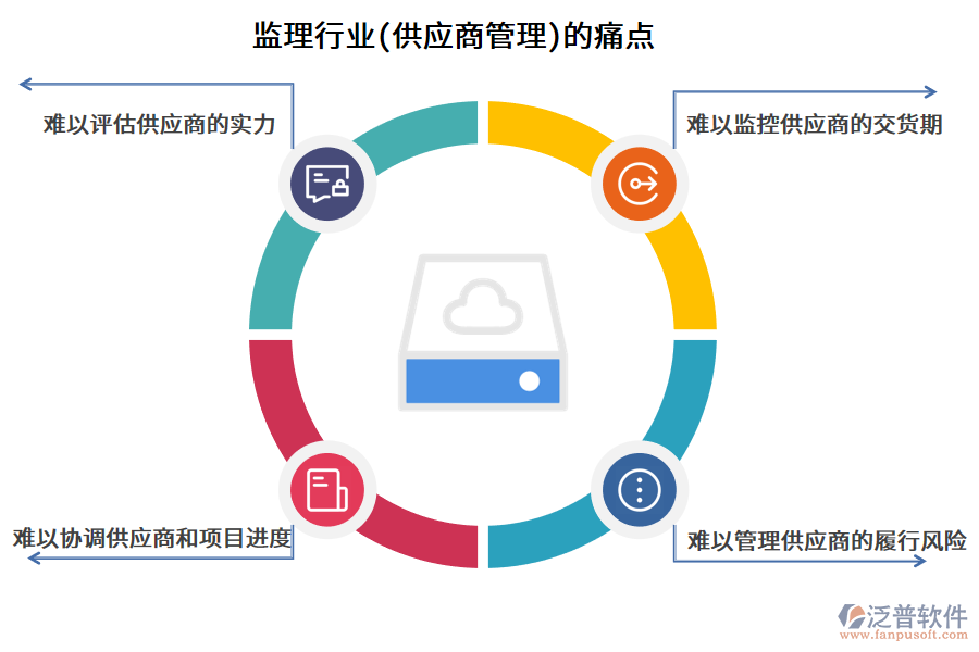 監(jiān)理行業(yè)(供應(yīng)商管理)的痛點