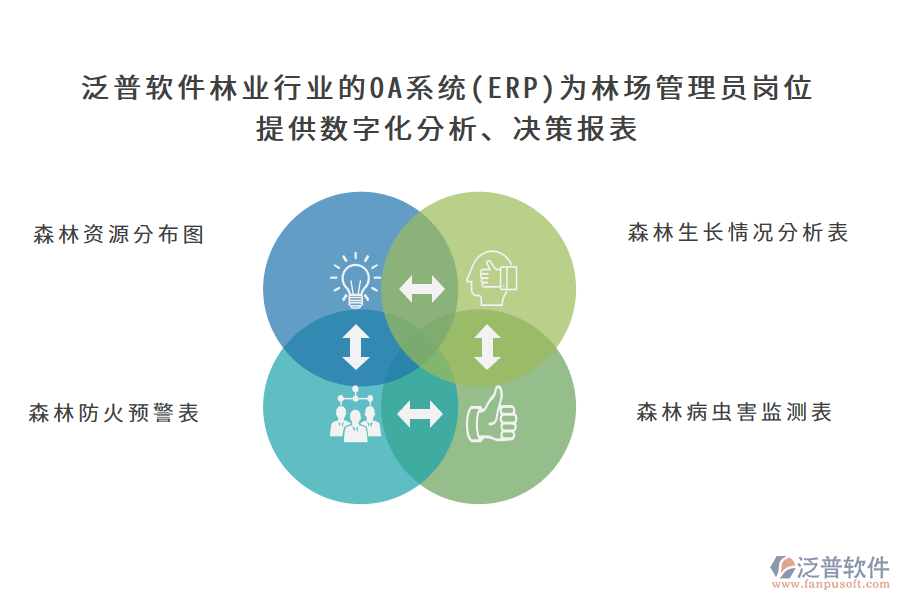 泛普軟件林業(yè)行業(yè)的OA系統(tǒng)(ERP)為林場(chǎng)管理員崗位 提供數(shù)字化分析、決策報(bào)表
