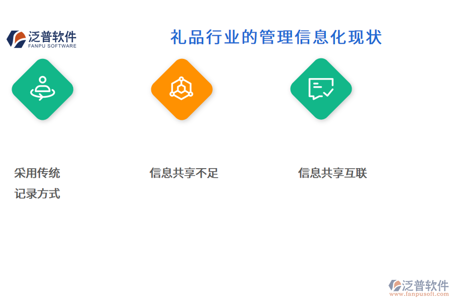 禮品行業(yè)現(xiàn)狀及競(jìng)爭(zhēng)(競(jìng)爭(zhēng)態(tài)勢(shì))