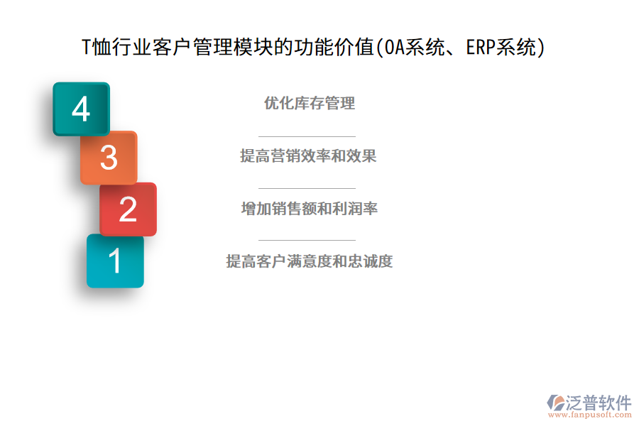 T恤行業(yè)客戶管理模塊的功能價值(OA系統(tǒng)、ERP系統(tǒng))