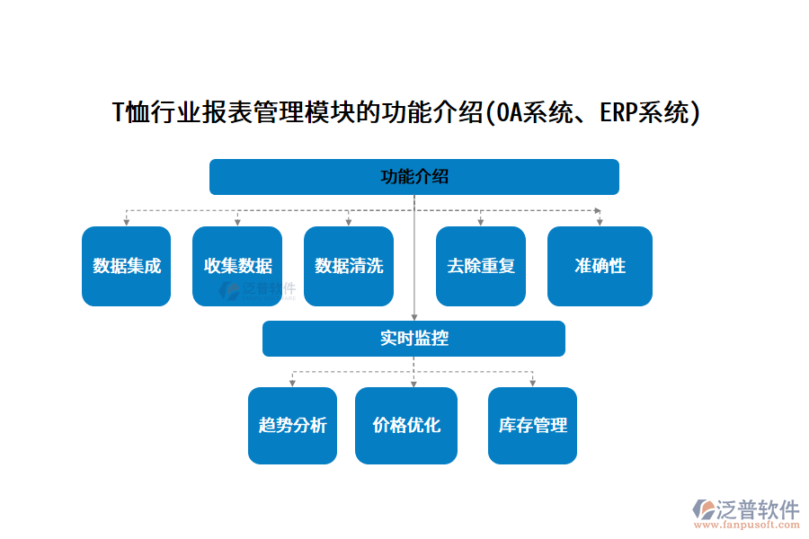 T恤行業(yè)報(bào)表管理模塊的功能介紹(OA系統(tǒng)、ERP系統(tǒng))