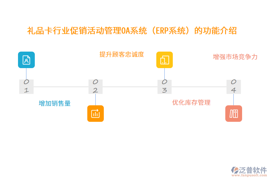 禮品卡行業(yè)促銷活動(dòng)管理OA系統(tǒng)（ERP系統(tǒng)）的功能介紹