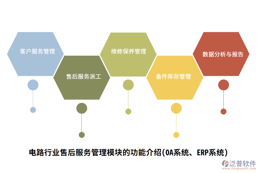 電路行業(yè)售后服務(wù)管理模塊的功能介紹(OA系統(tǒng)、ERP系統(tǒng))