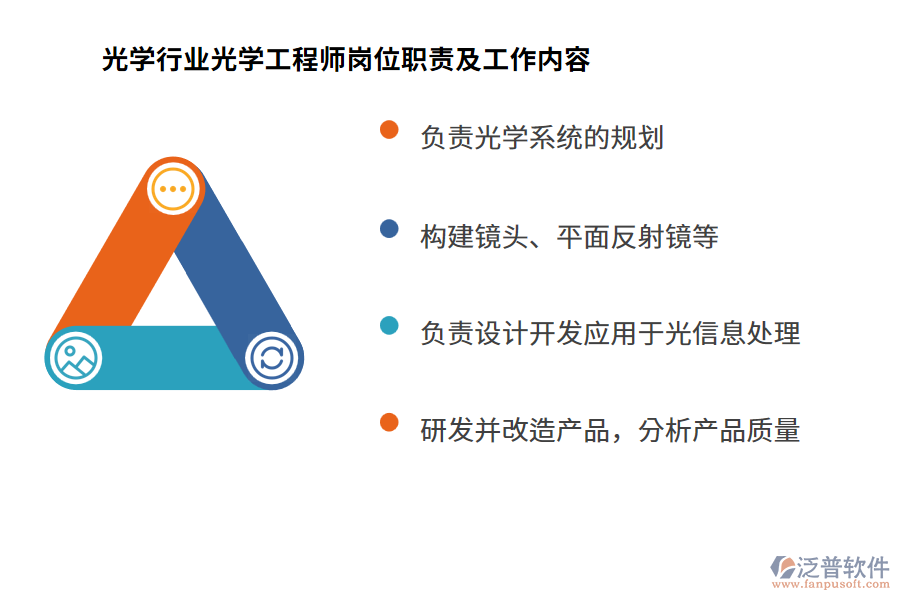 光學行業(yè)光學工程師崗位職責及工作內容