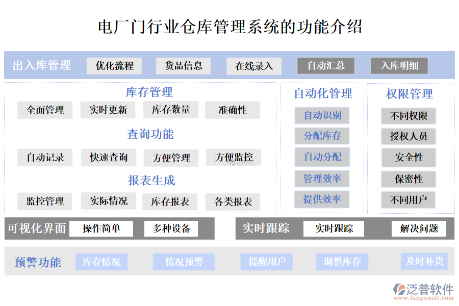 一、電廠門行業(yè)倉庫管理系統(tǒng)的功能介紹 