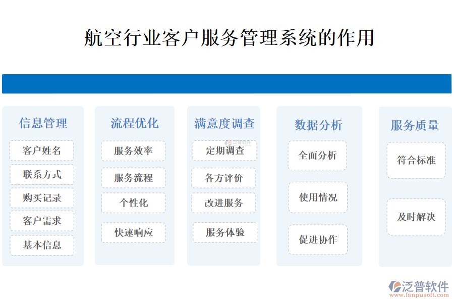 　　二、航空行業(yè)客戶(hù)服務(wù)管理系統(tǒng)的作用 