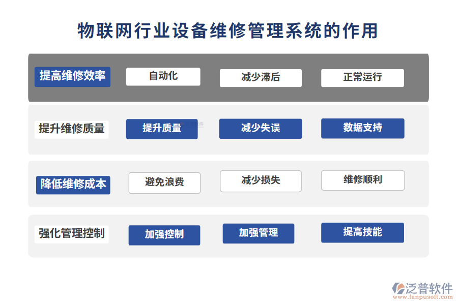 物聯(lián)網(wǎng)行業(yè)設備維修管理系統(tǒng)的作用