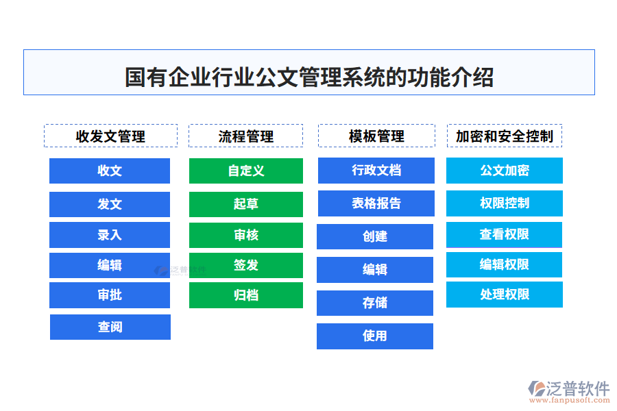 國(guó)有企業(yè)行業(yè)公文管理系統(tǒng)的功能介紹