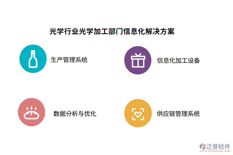 光學(xué)行業(yè)光學(xué)加工部門(mén)信息化解決方案