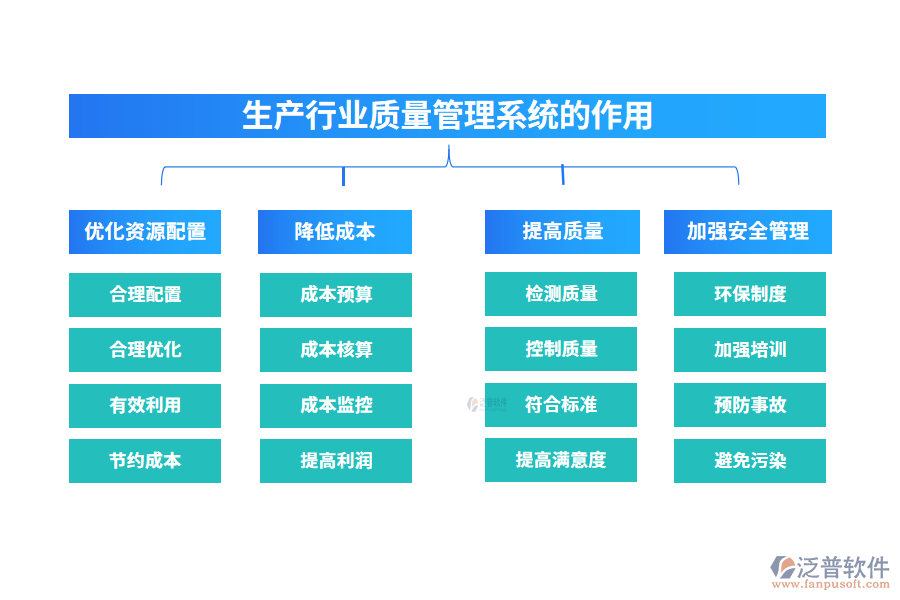 生產行業(yè)質量管理系統(tǒng)的作用