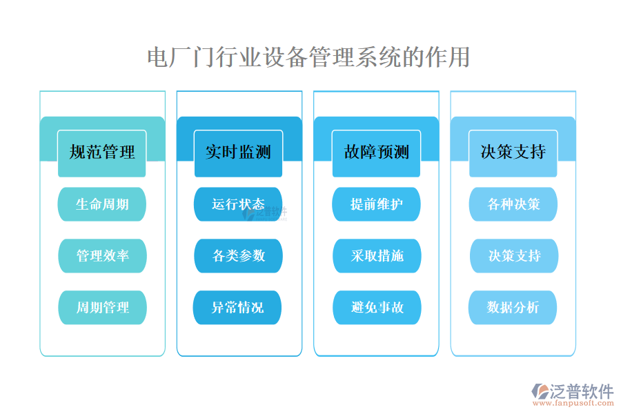 　二、電廠門行業(yè)設(shè)備管理系統(tǒng)的作用 