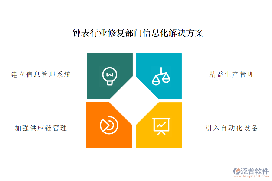 鐘表行業(yè)修復(fù)部門(mén)信息化解決方案