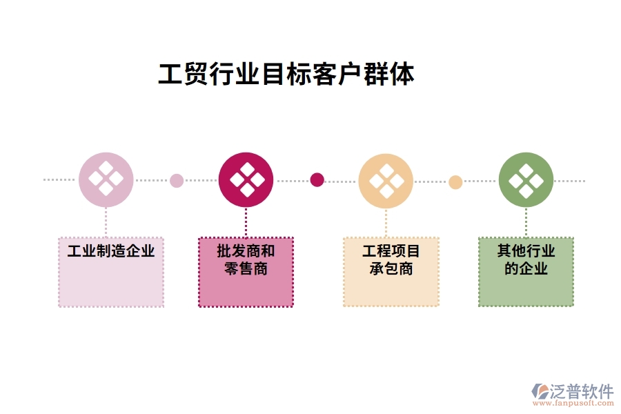 工貿(mào)行業(yè)目標客戶群體