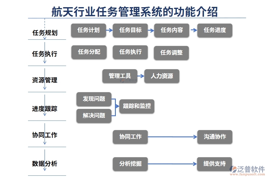 航天行業(yè)任務管理系統(tǒng)的功能介紹