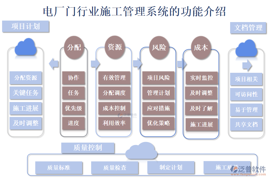 一、電廠門行業(yè)施工管理系統(tǒng)的功能介紹 