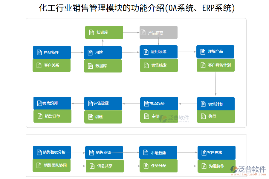 化工行業(yè)銷(xiāo)售管理模塊的功能介紹(OA系統(tǒng)、ERP系統(tǒng))