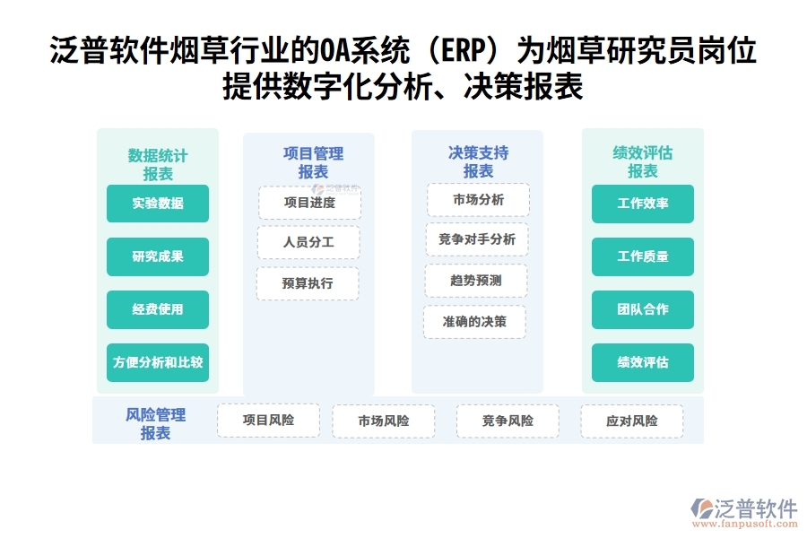 泛普軟件煙草行業(yè)的OA系統(tǒng)(ERP)為煙草研究員崗位提供數(shù)字化分析、決策報(bào)表