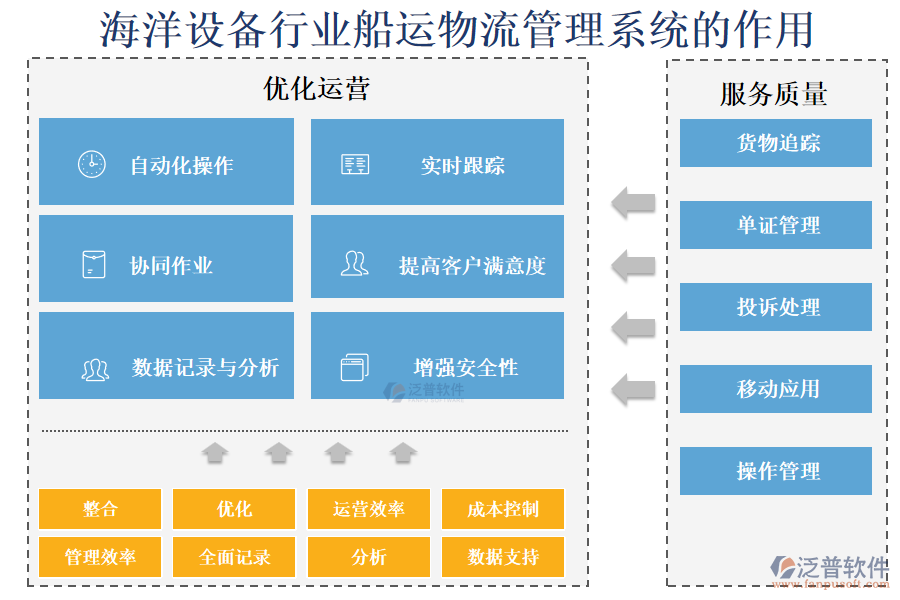 海洋設(shè)備行業(yè)船運物流管理系統(tǒng)的作用