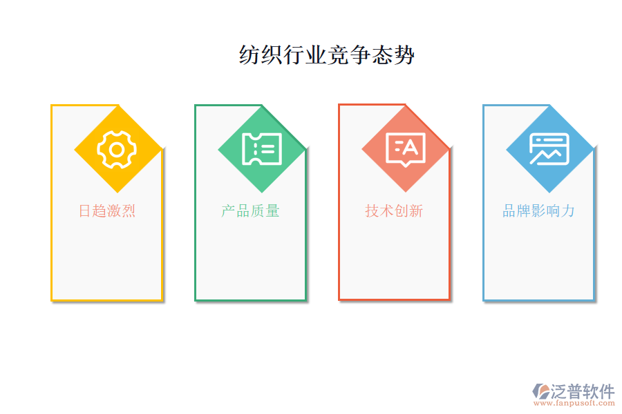 紡織行業(yè)競爭態(tài)勢(shì)