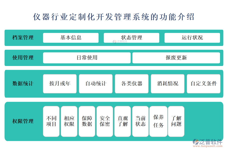 儀器行業(yè)定制化開(kāi)發(fā)管理系統(tǒng)的功能介紹