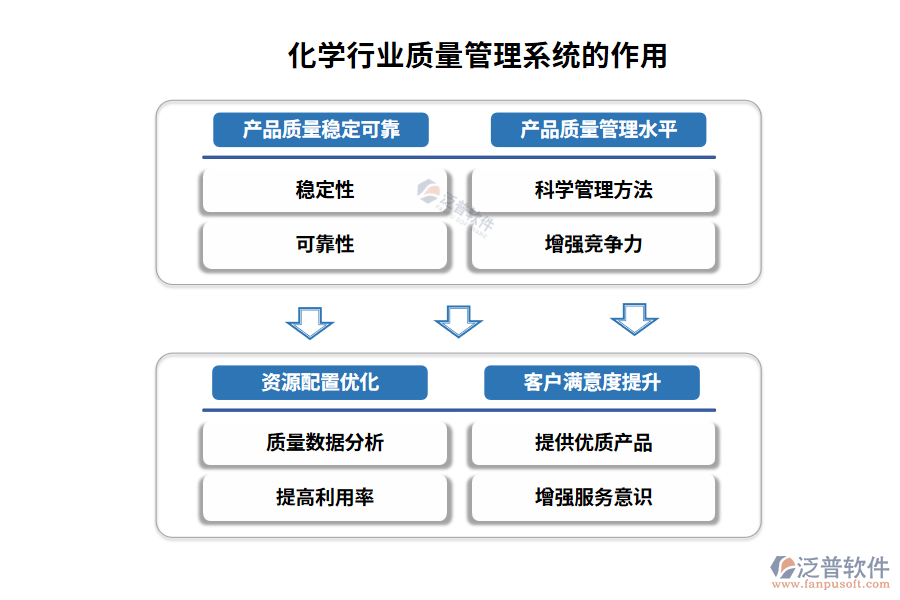 化學行業(yè)質(zhì)量管理系統(tǒng)的作用