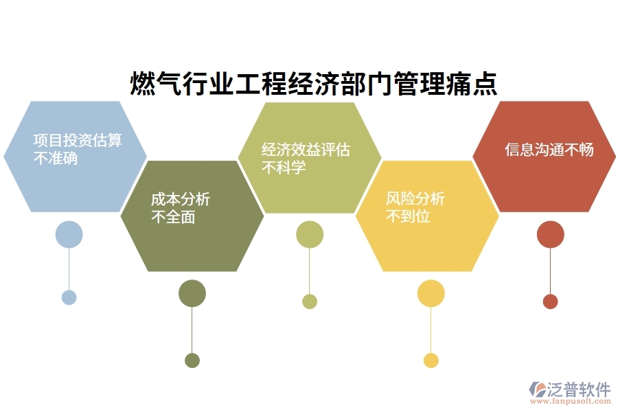 燃?xì)庑袠I(yè)工程經(jīng)濟(jì)部門管理痛點