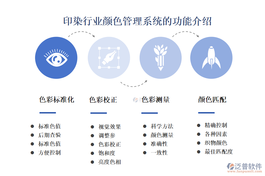 　一、印染行業(yè)顏色管理系統(tǒng)的功能介紹 