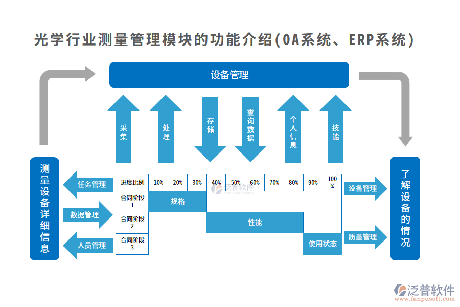 光學(xué)行業(yè)測量管理模塊的功能介紹(OA系統(tǒng)、ERP系統(tǒng))