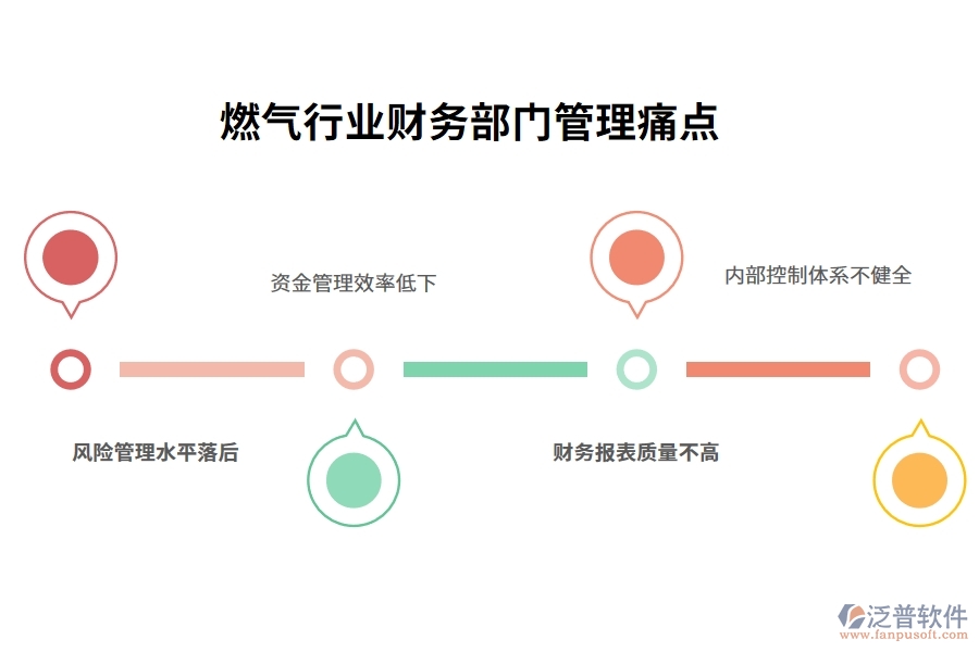 燃氣行業(yè)財務部門管理痛點