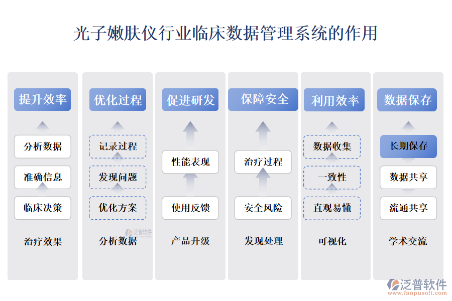 　　二、光子嫩膚儀行業(yè)臨床數(shù)據(jù)管理系統(tǒng)的作用 
