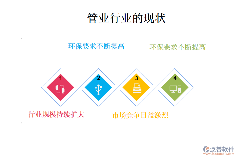 管業(yè)行業(yè)的現(xiàn)狀、痛點和競爭情況