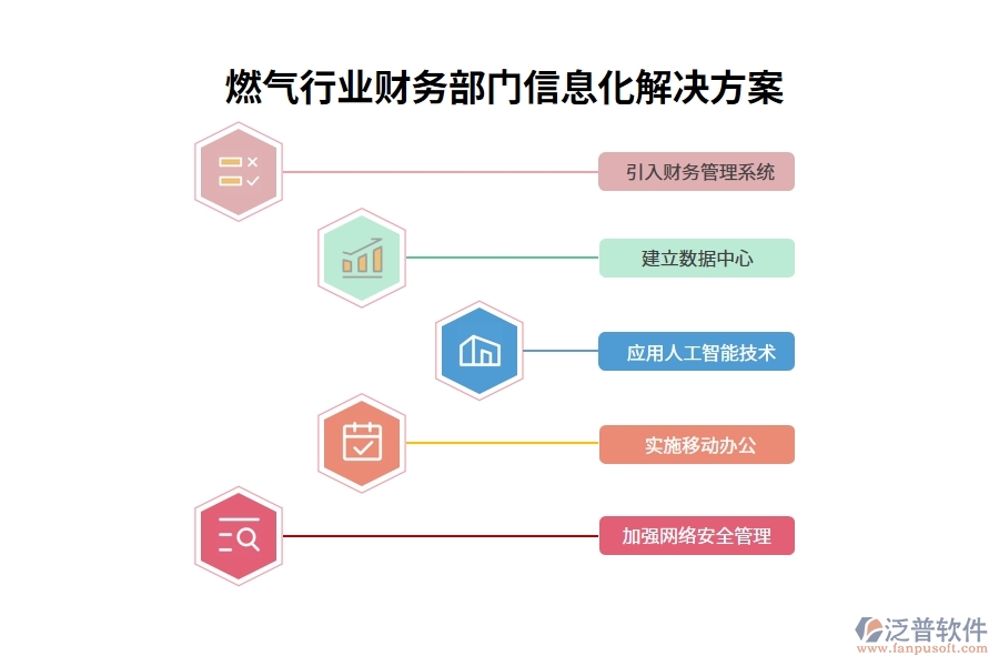 燃氣行業(yè)財務部門信息化解決方案