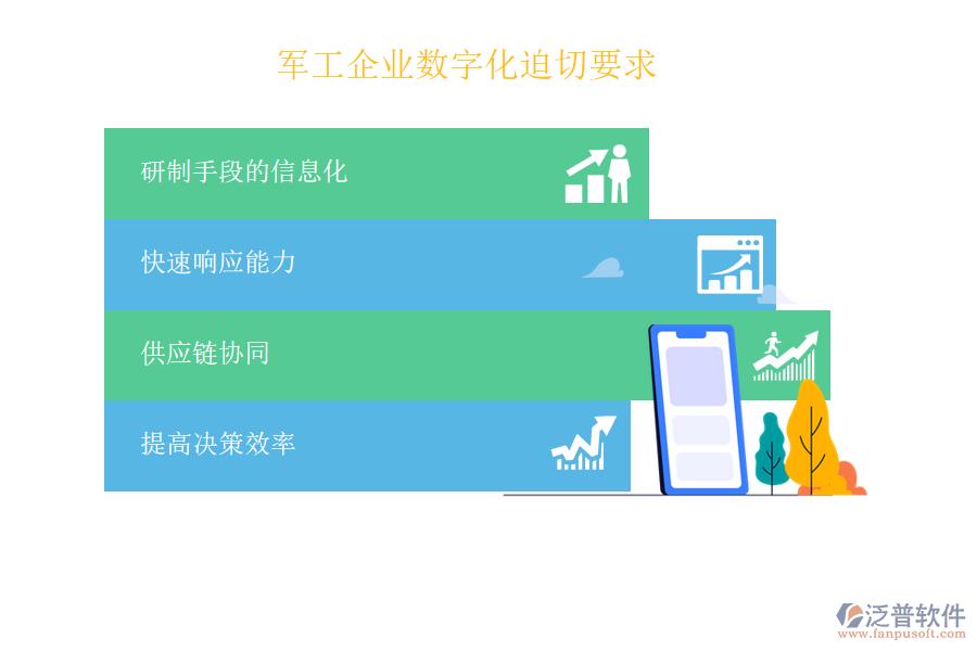 軍工企業(yè)數字化迫切要求