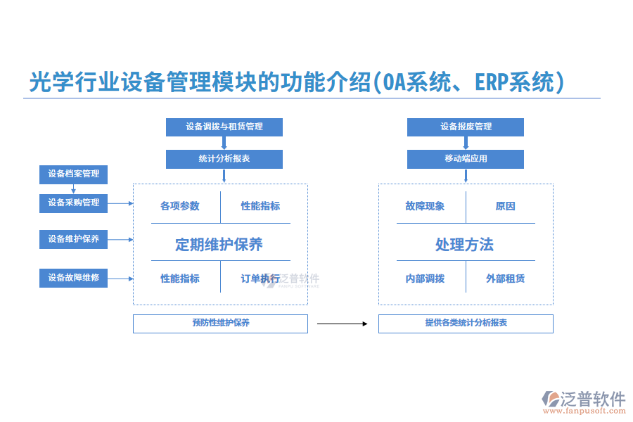 光學(xué)行業(yè)設(shè)備管理模塊的功能介紹(OA系統(tǒng)、ERP系統(tǒng))