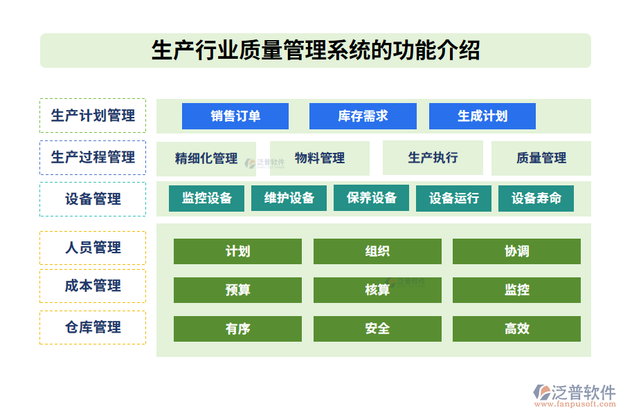 生產行業(yè)質量管理系統(tǒng)的功能介紹