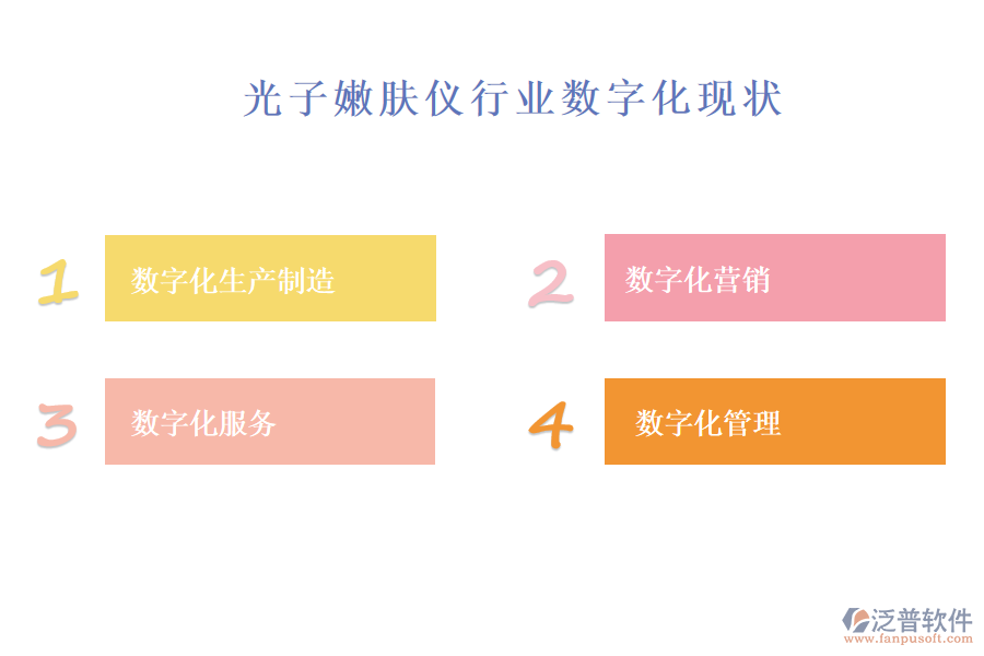 三、光子嫩膚儀行業(yè)數(shù)字化現(xiàn)狀