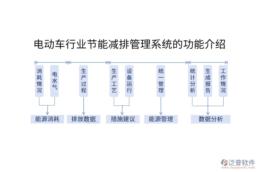 電動(dòng)車(chē)行業(yè)節(jié)能減排管理系統(tǒng)的功能介紹
